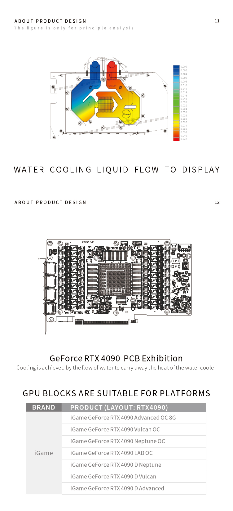 Bykski製、Colorful GeForce RTX 4 - Rtx 4090 Water Block のレビューと価格